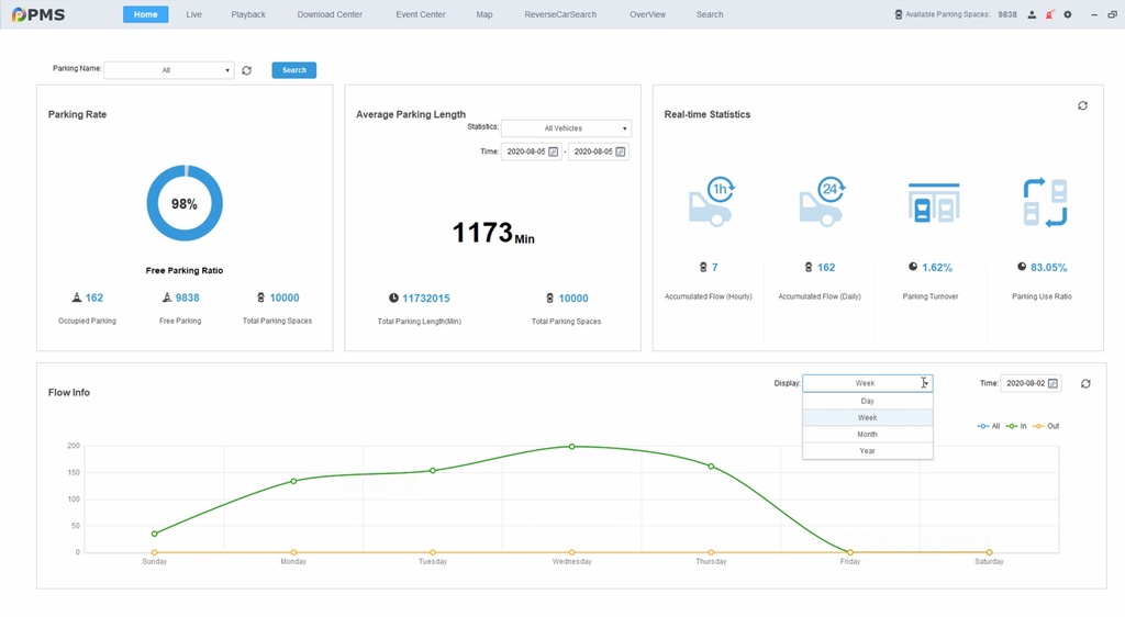 Parking Management System