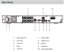 NVR4208-8P-4KS2/L, bakside