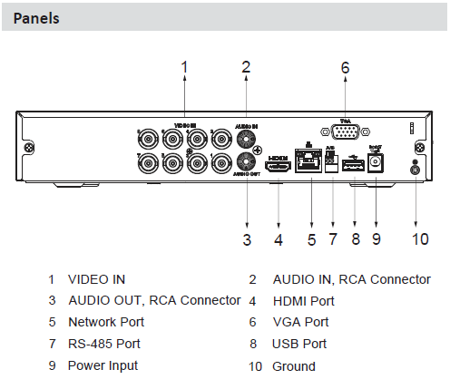 Dahua | XVR 8 Kanals Penta-brid 5M-N/1080P Compact 1U HDCVI, bakside