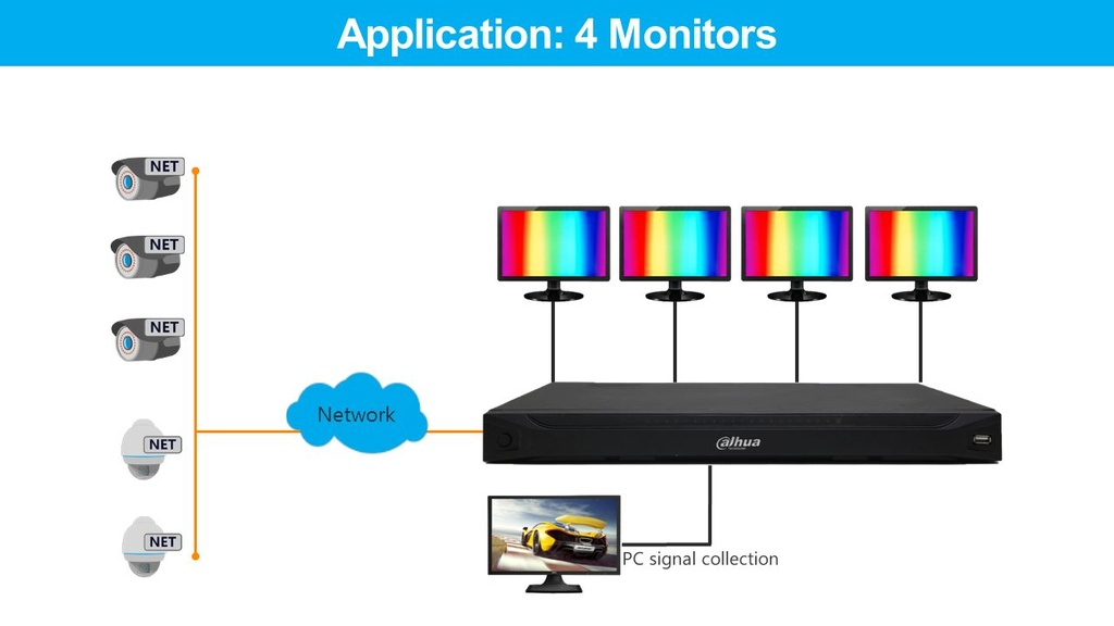 4 Kanals UHD Decoder