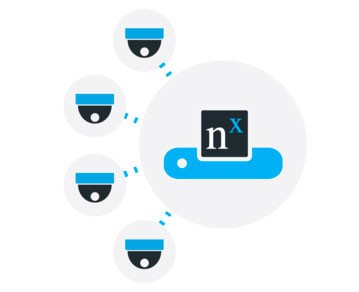 Lisens | NX Witness - Encoder License